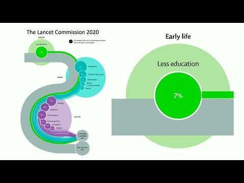 26th Brain Health Forum Part 1 | Emory University [Video]