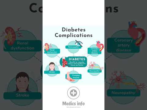 Diabetes Complications [Video]