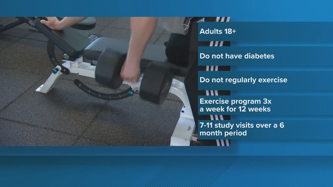 UT Health San Antonio is offering a study where participants will get paid to exercise [Video]